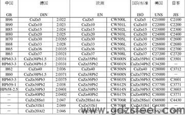铍铜牌号对照表