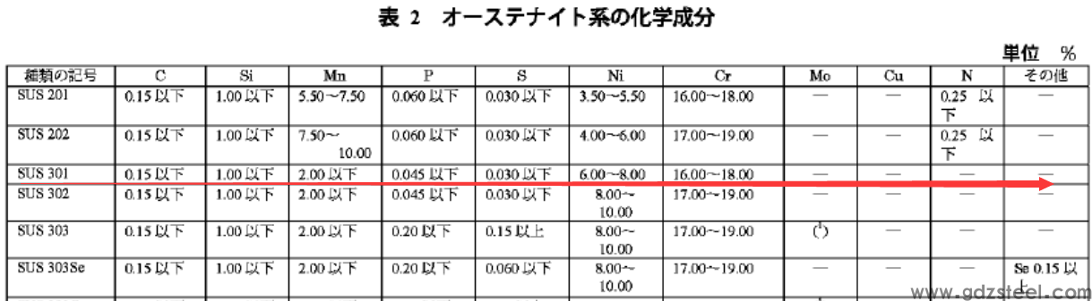 SUS301多少钱一公斤