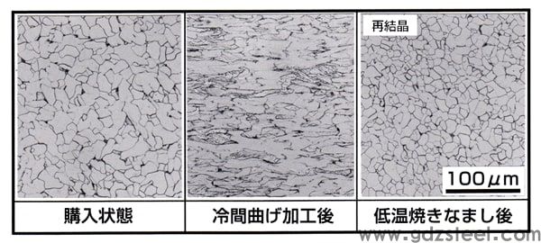 图 1 SPHC 加工过程引起的结构变化