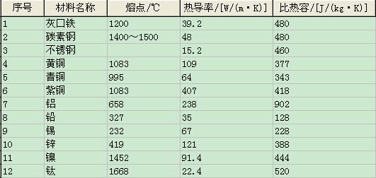 比热容单位