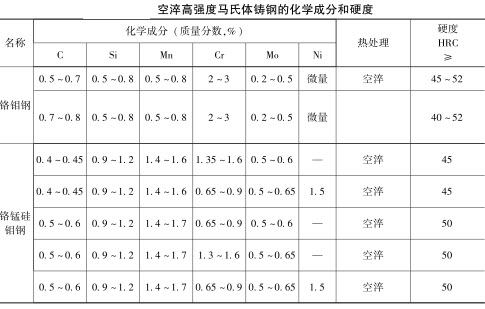 钢的成分