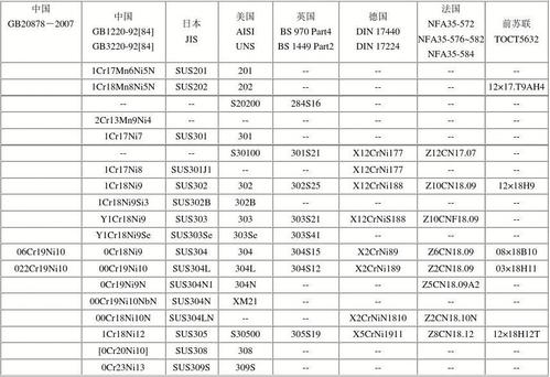 不锈钢牌号对照表