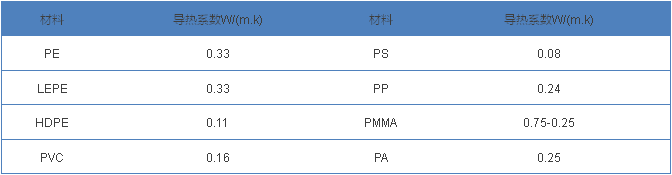 导热系数单位