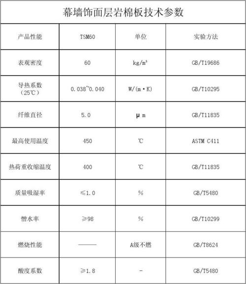 导热系数单位