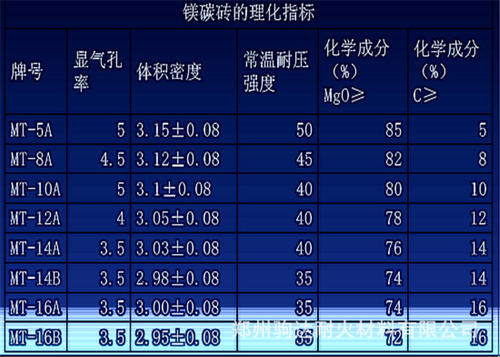 热传导率