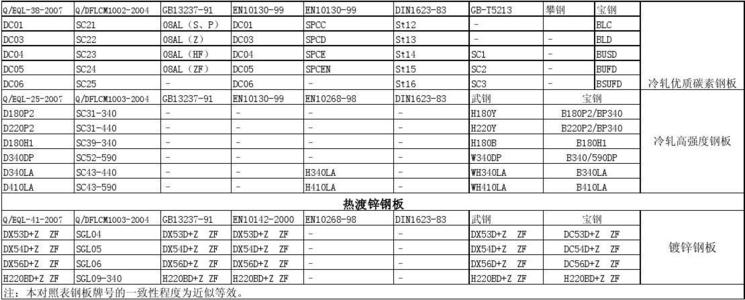 金属材料牌号