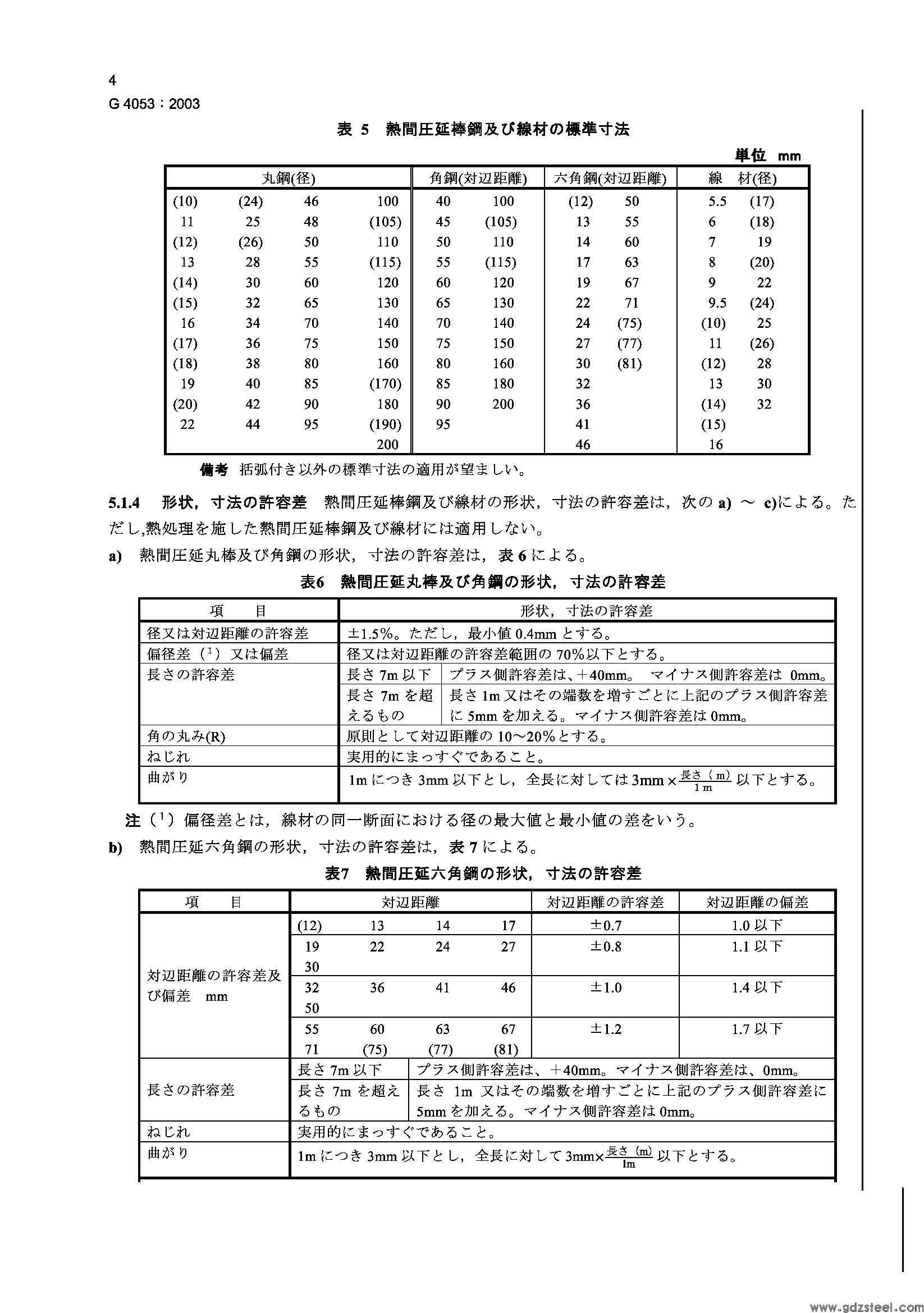 合金钢分类