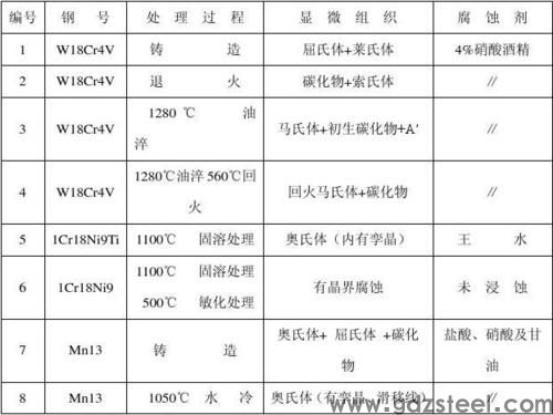 合金钢分类