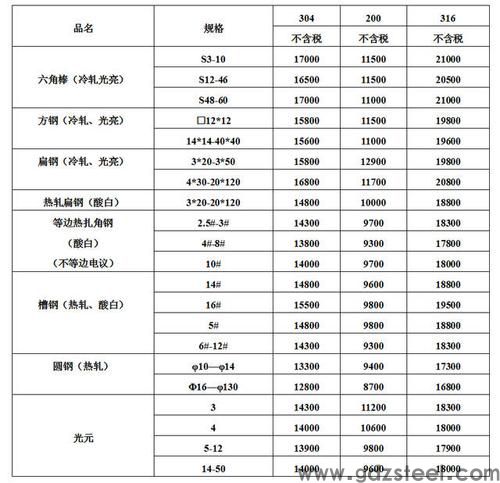 不锈钢管价格表