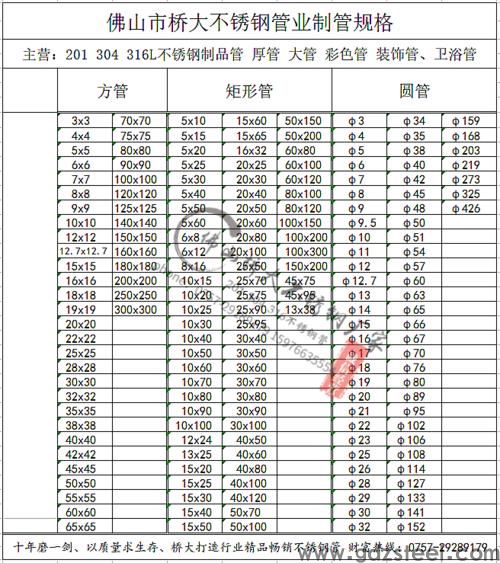 不锈钢管价格表