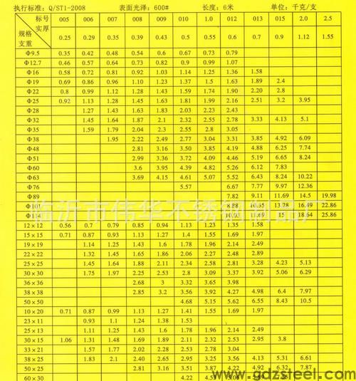 不锈钢管件标准