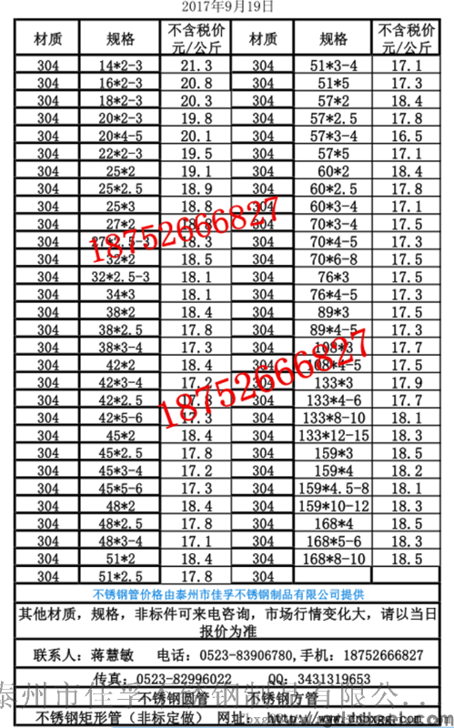 304不锈钢管价格