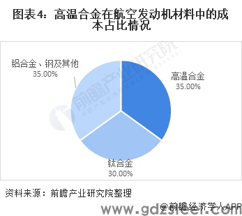 高温合金密度