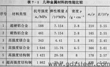 钛合金有哪些优缺点？