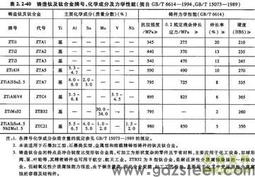 <strong>钛合金的密度</strong>是多少？