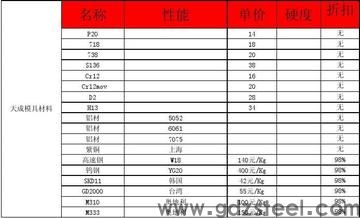 8566模具钢多少一公斤？