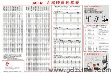 钨钢和不锈钢硬度分别是多少？