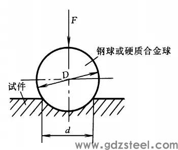 表带钨钢的好还是不锈钢的好，有什么区别？