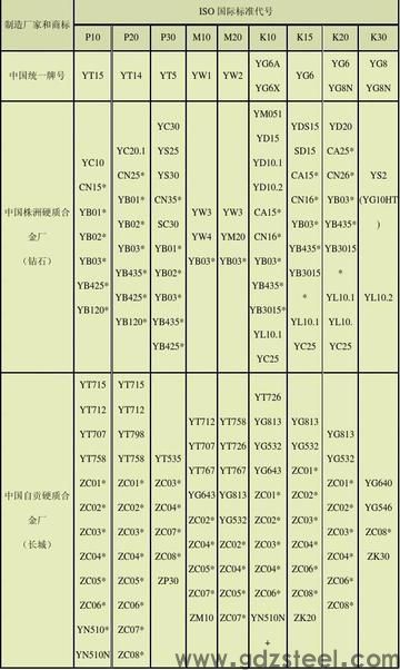 gb20是什么材质？