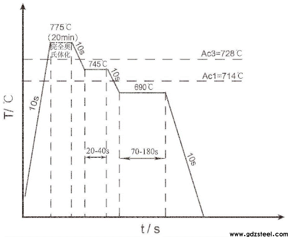 一种T8碳素工具钢快速球化退火方法与流程