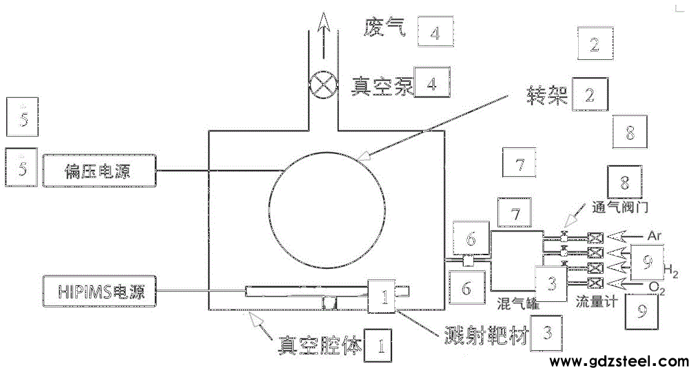 一种制备CrCN薄膜的方法与流程