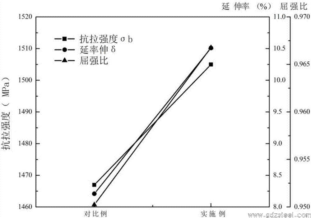 一种提高50CrVA调质钢韧性的低温处理方法与流程