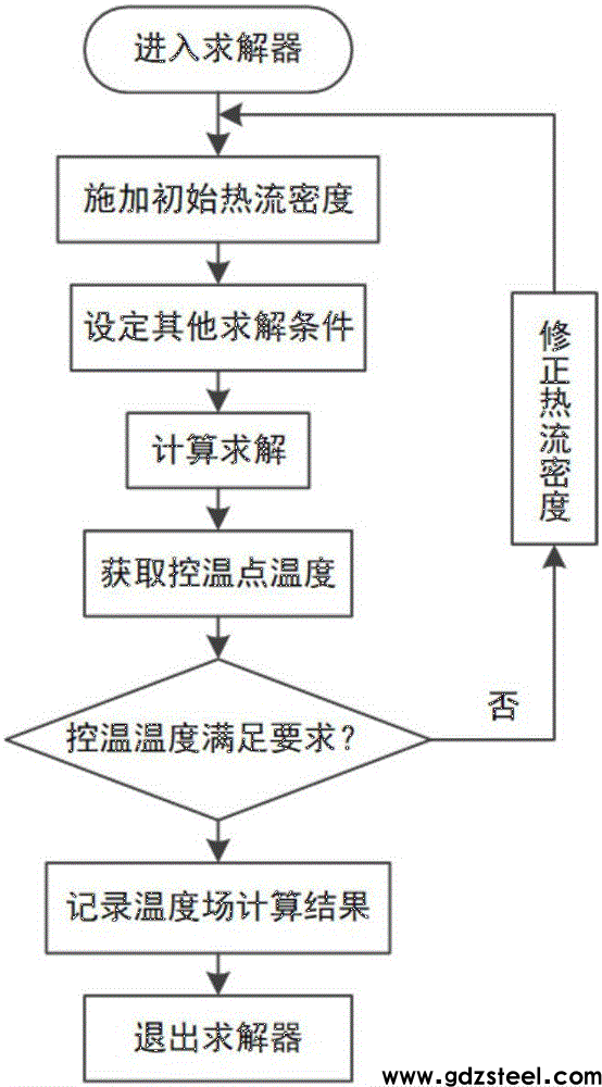 一种9%Cr热强钢管道焊后热处理加热功率计算方法与流程